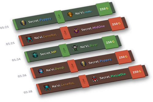 Statistiche del campione