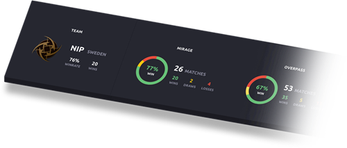 Statistiche del campione